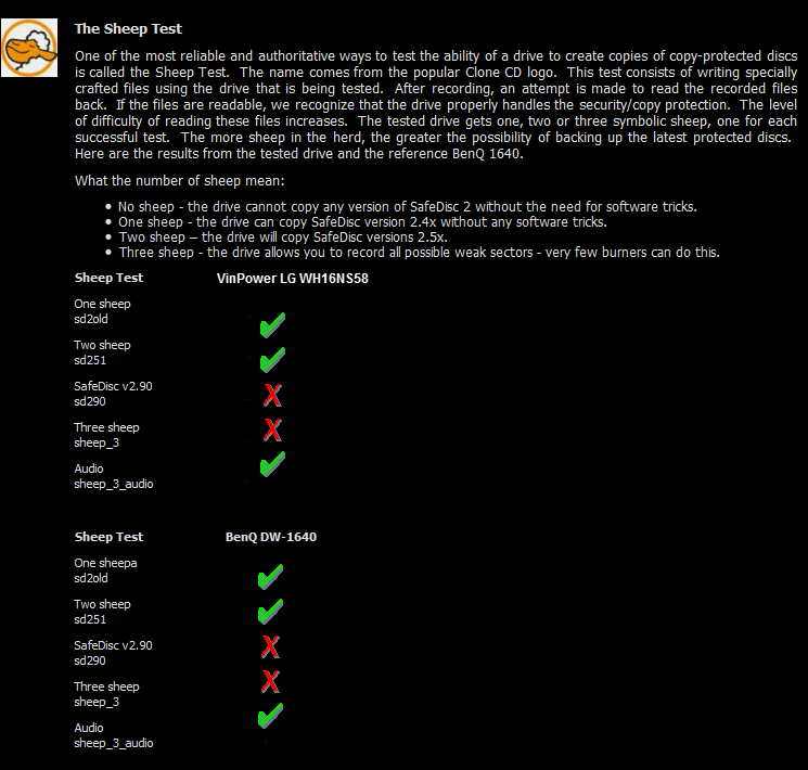 VinPowerLGDataSheepTest