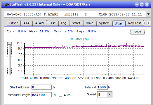 Jitter_4x_OPCon_iHBS112-Gen1