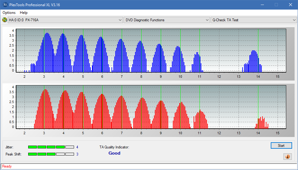 TA Test (Inner Zone Layer 0)_8x_PX-716A