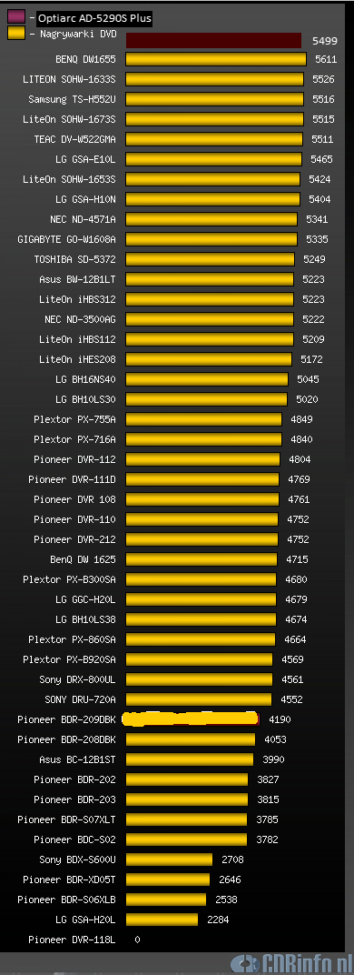 1 Pêyta 80 min. (700 MB) z danymi.