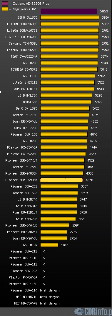 2 Pêyta 99 min. (870 MB) z danymi.