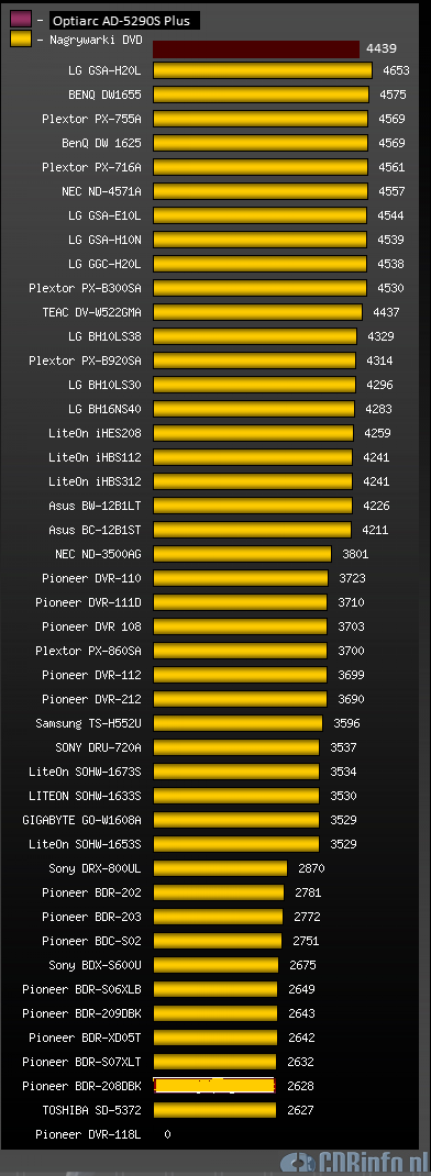 3 Pêyta CDRW (x12) 74 min. (650 MB) z danymi.