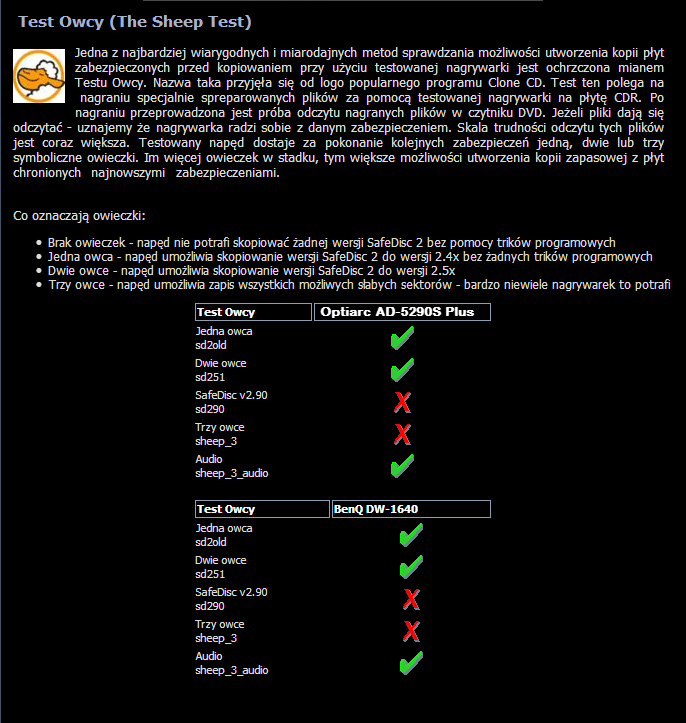 Optiarc AD-5290S Plus - CDRinfo.pl