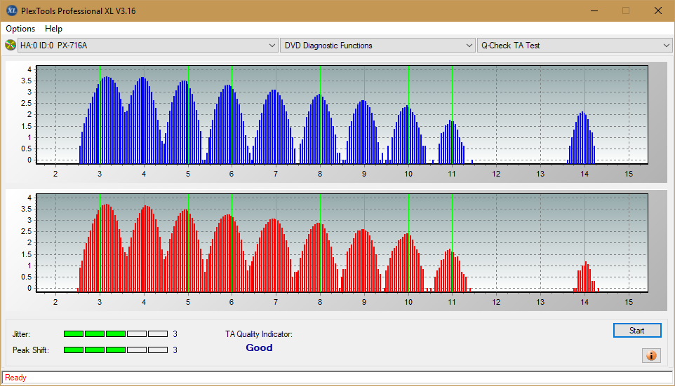 TA Test (Inner Zone Layer 0)_8x_PX-716A